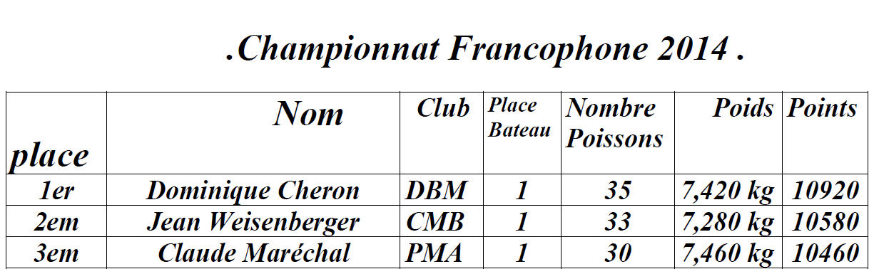 classement 2014